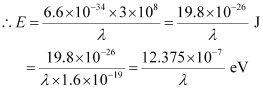 NCERT Solutions: Electromagnetic Waves - Notes | Study Physics Class 12 - NEET
